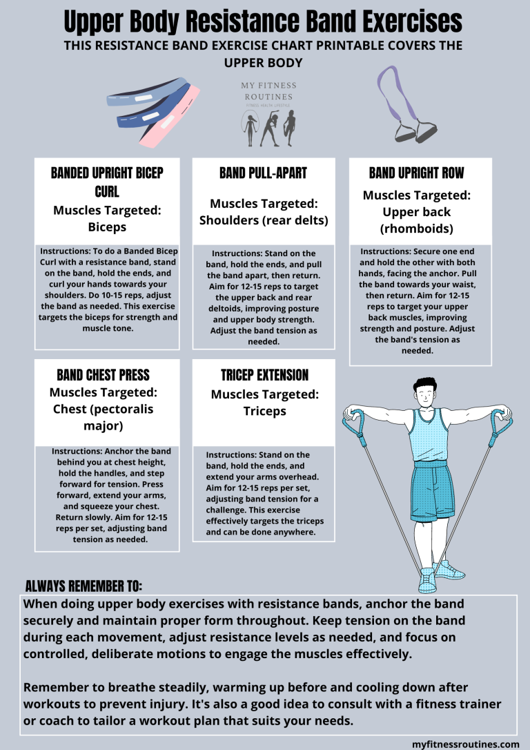 Resistance Band Exercise Chart Printable